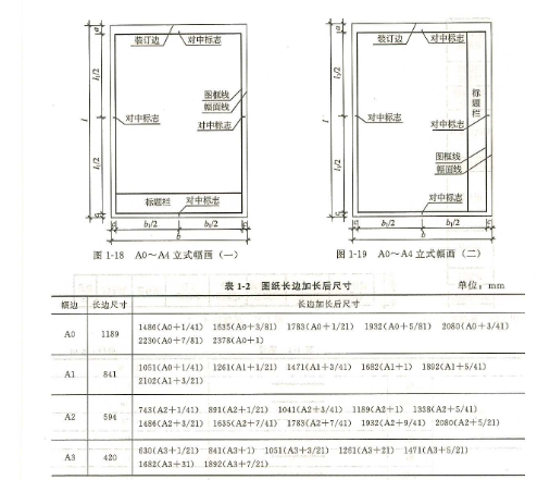 圖紙長(zhǎng)邊加長(zhǎng)后尺寸