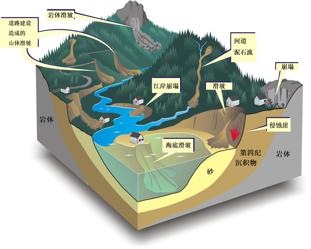 礦山修復